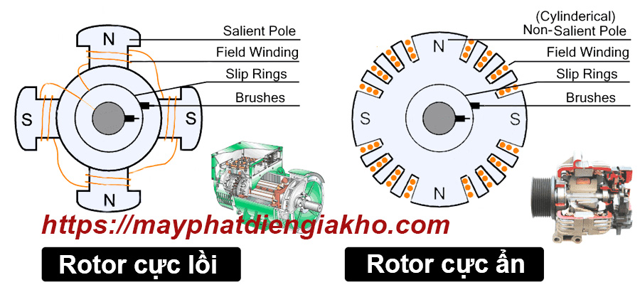 gia-kho-cau-tao-dau-phat-dien-xoay-chieu-2